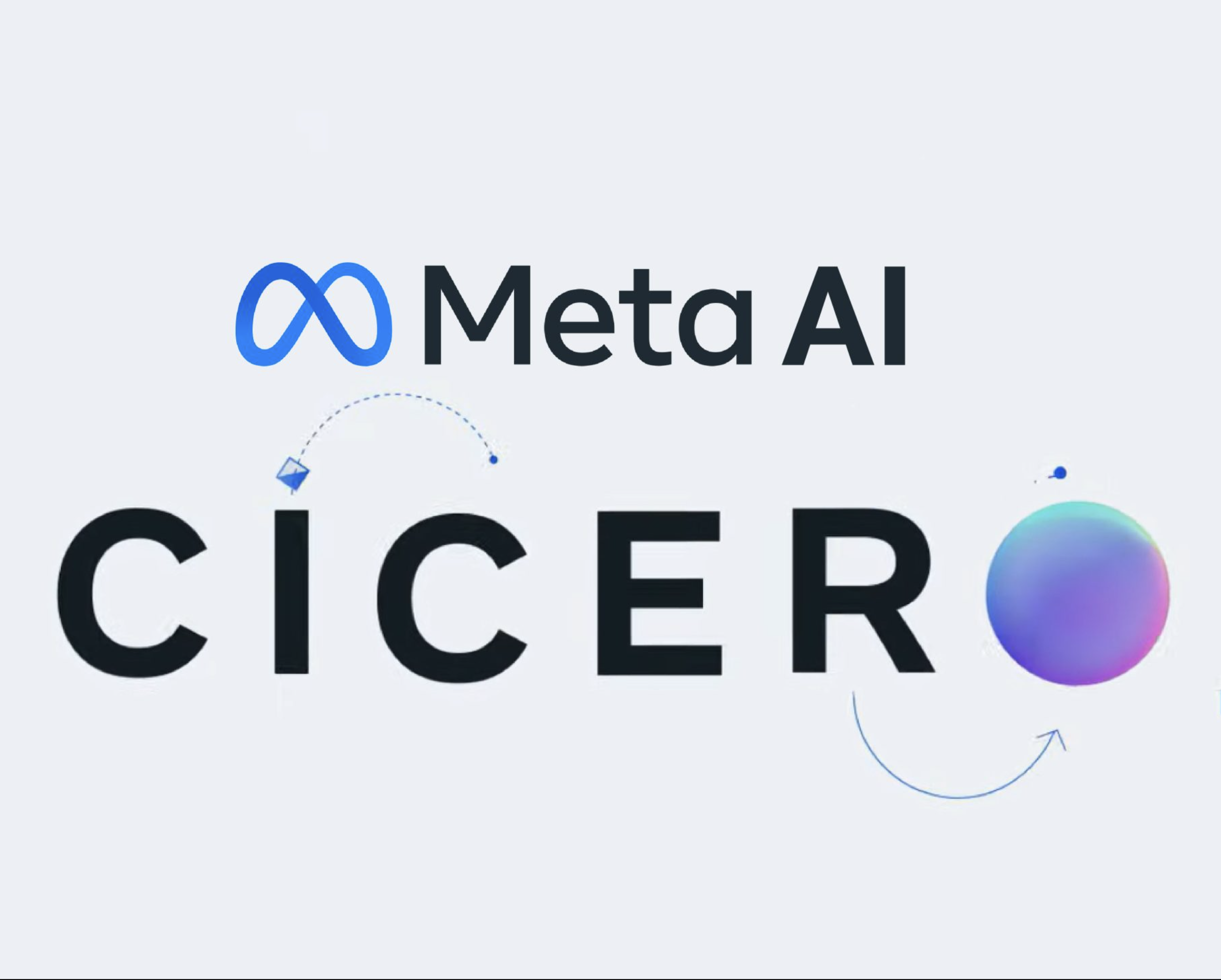 CICERO AI company