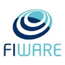 FIWARE company